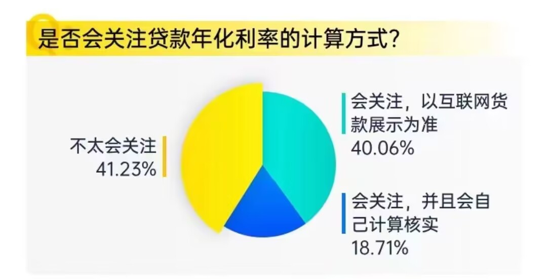 是否會關注貸款年化利率的計算方式.jpg