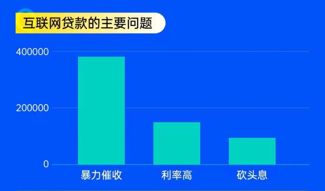 互聯網貸款的主要問題.jpg